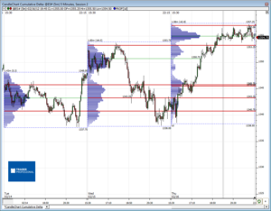 Análisis previo (Day-Trading) Sesión Mini S&P500